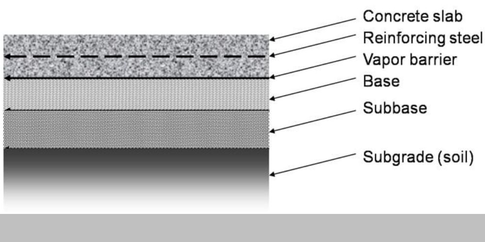 Proper Subgrade Preparation for Concrete - The Concrete Doctors