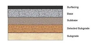 Subgrade and Subbase for Concrete Slab - The Concrete Doctors